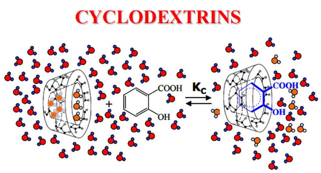 环糊精厂家 首选山东滨州智源生物